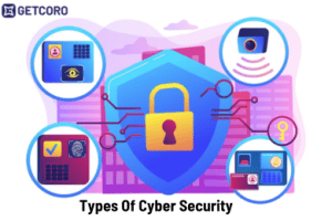 5 Benefits of Buying Coro CyberSecurity 